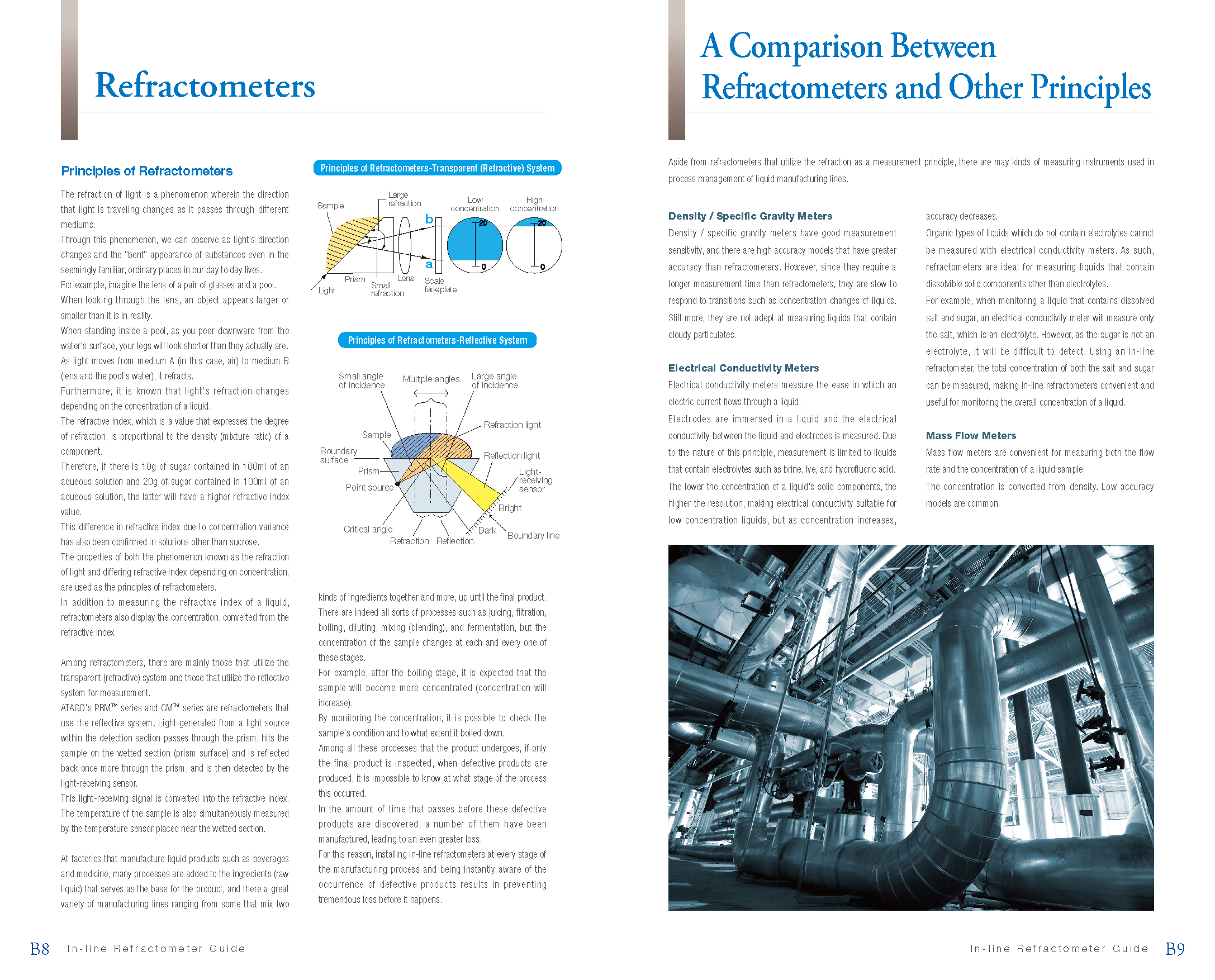 Refractomters / A Comparison Between Refractometers and Other Principles