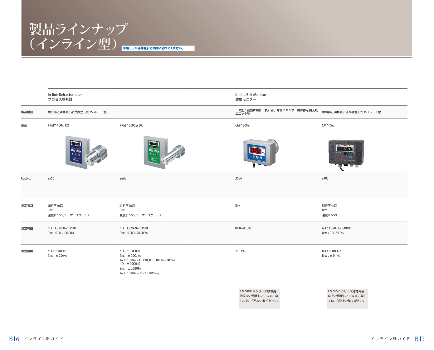 製品ラインナップ（インライン型）1