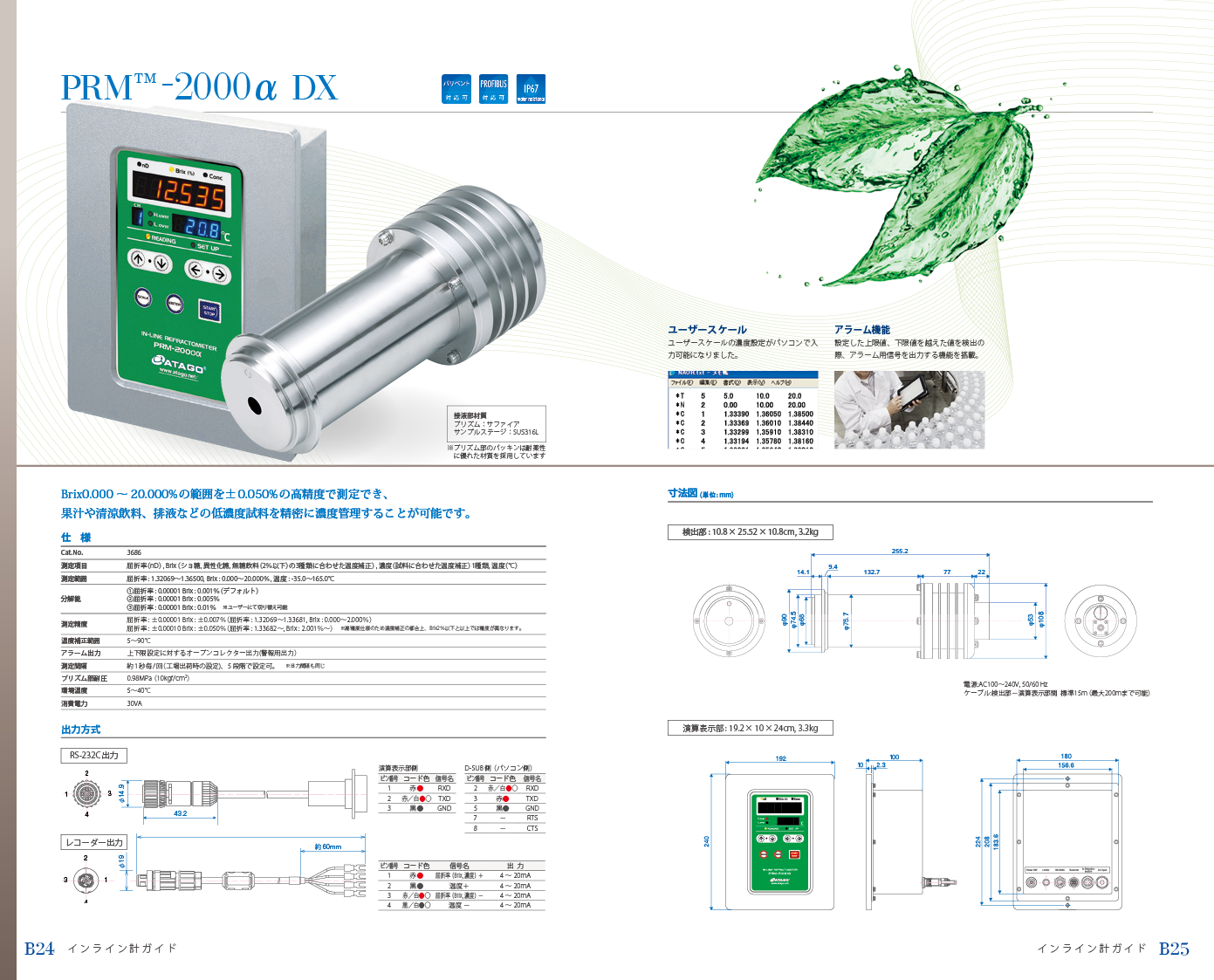 PRM-2000α