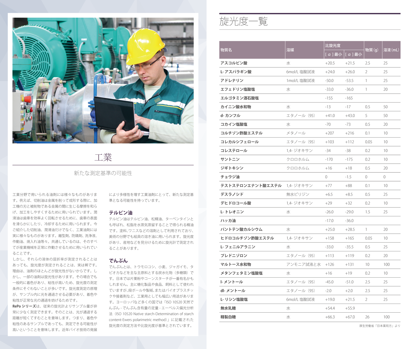 工業/旋光度一覧