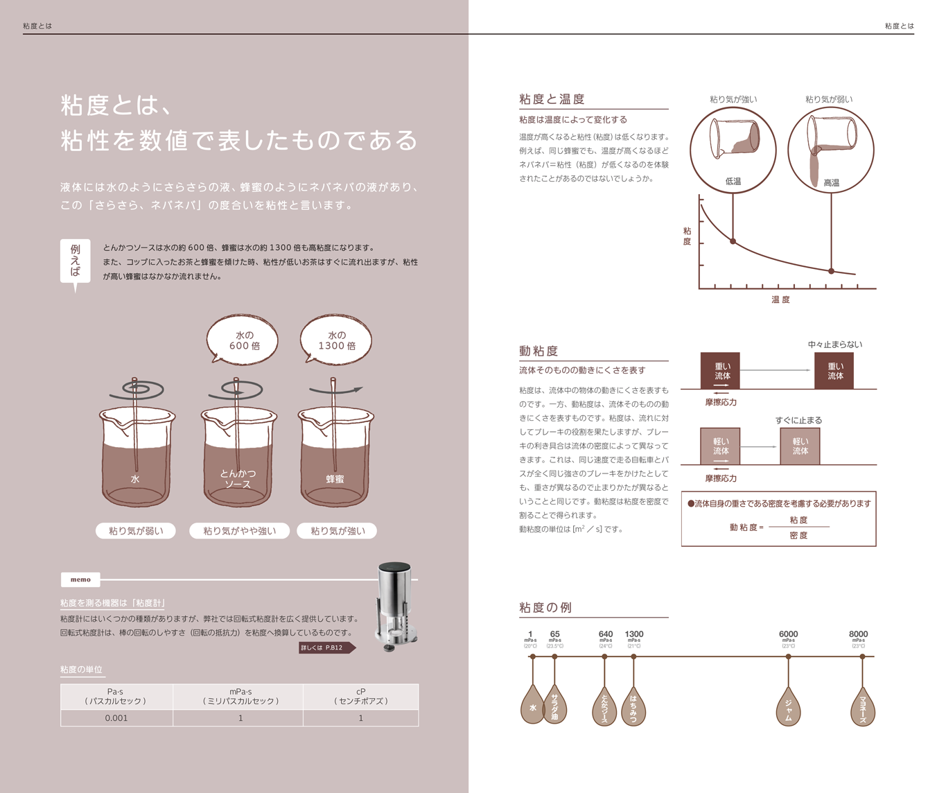 粘度とは