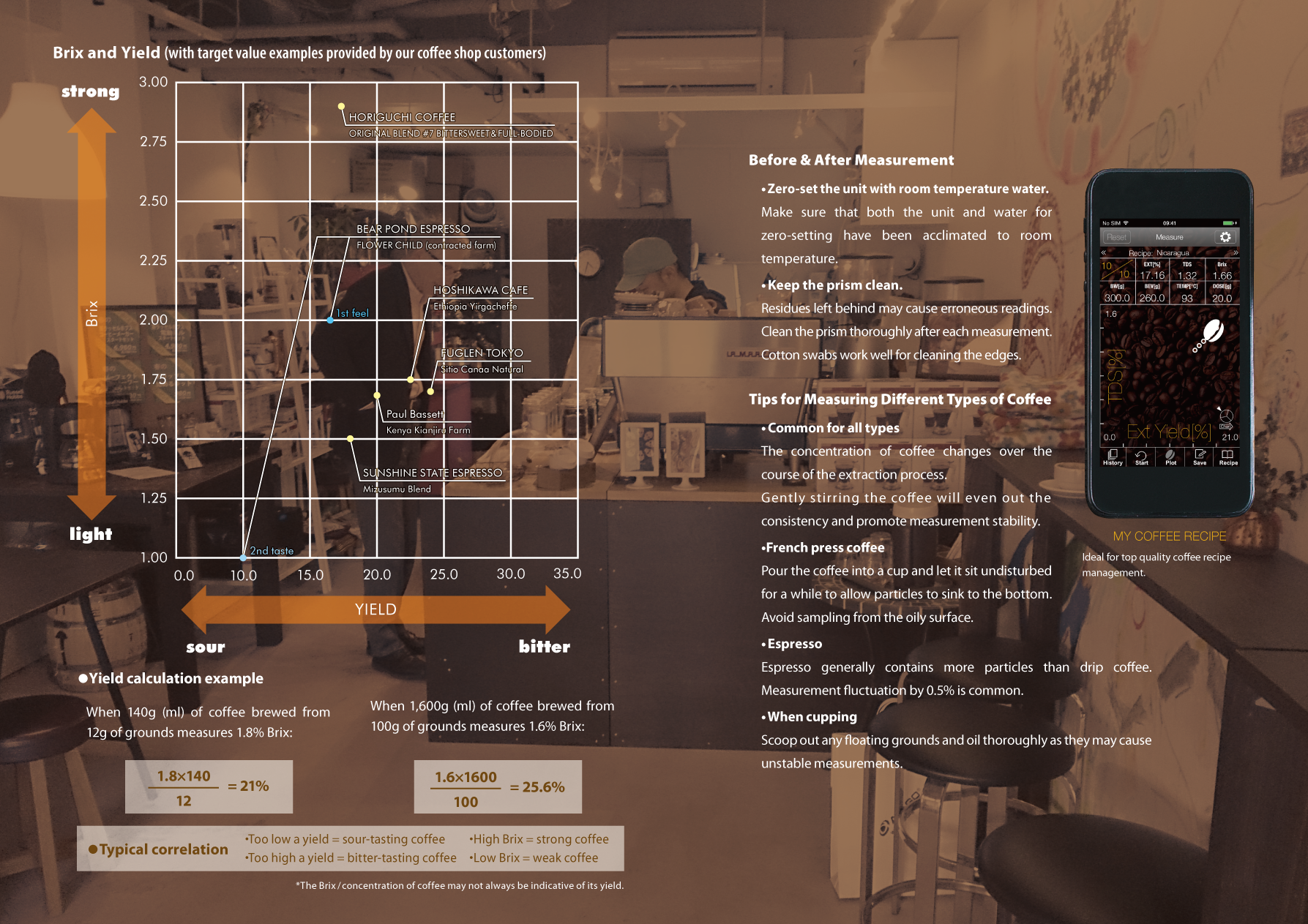 Brix and Yield (with target value examples provided by our coffee shop customers)