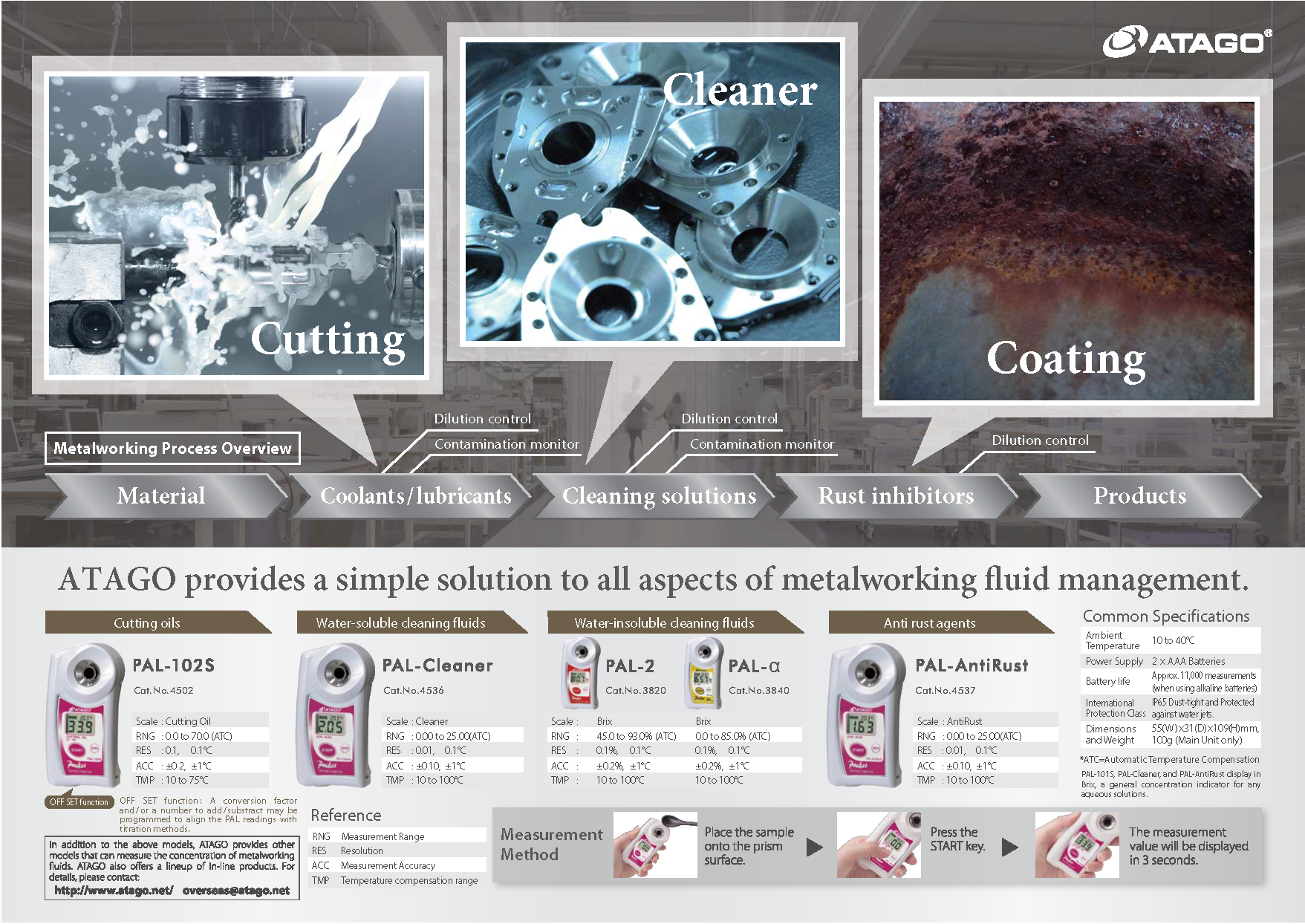 ATAGO provides a simple solution to all aspects of metalworking fluid management.