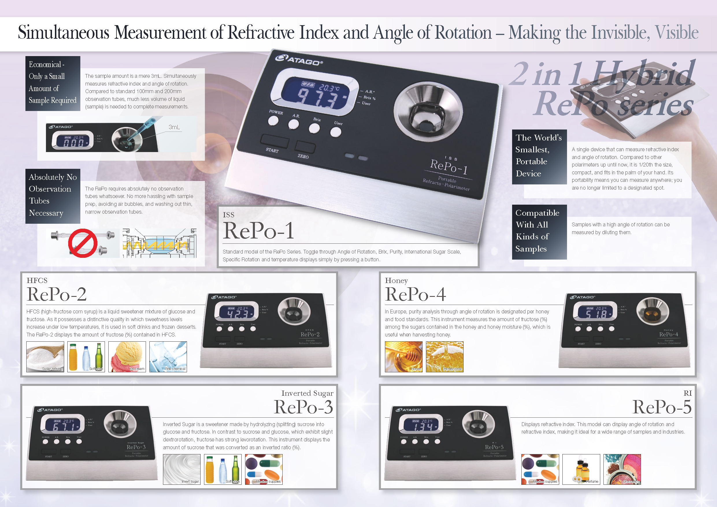 Simultaneous Measurement of Refractive Index and Angle of Rotation – Making the Invisible, Visible