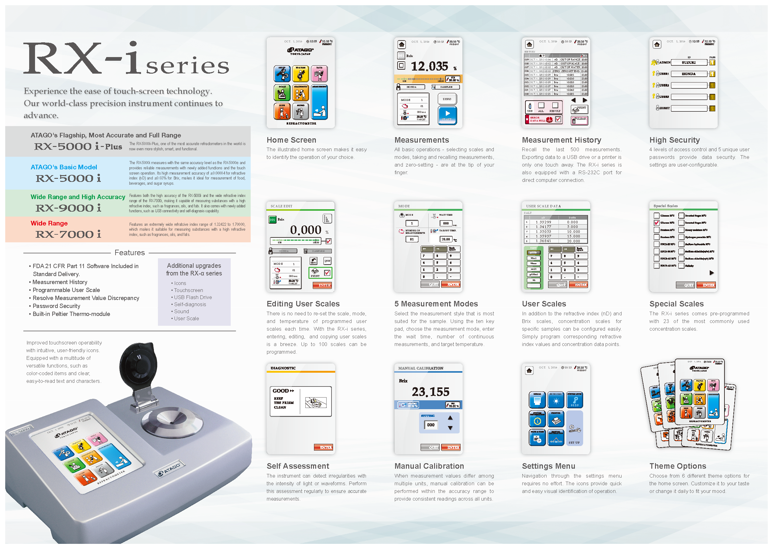 RX-i series(2)