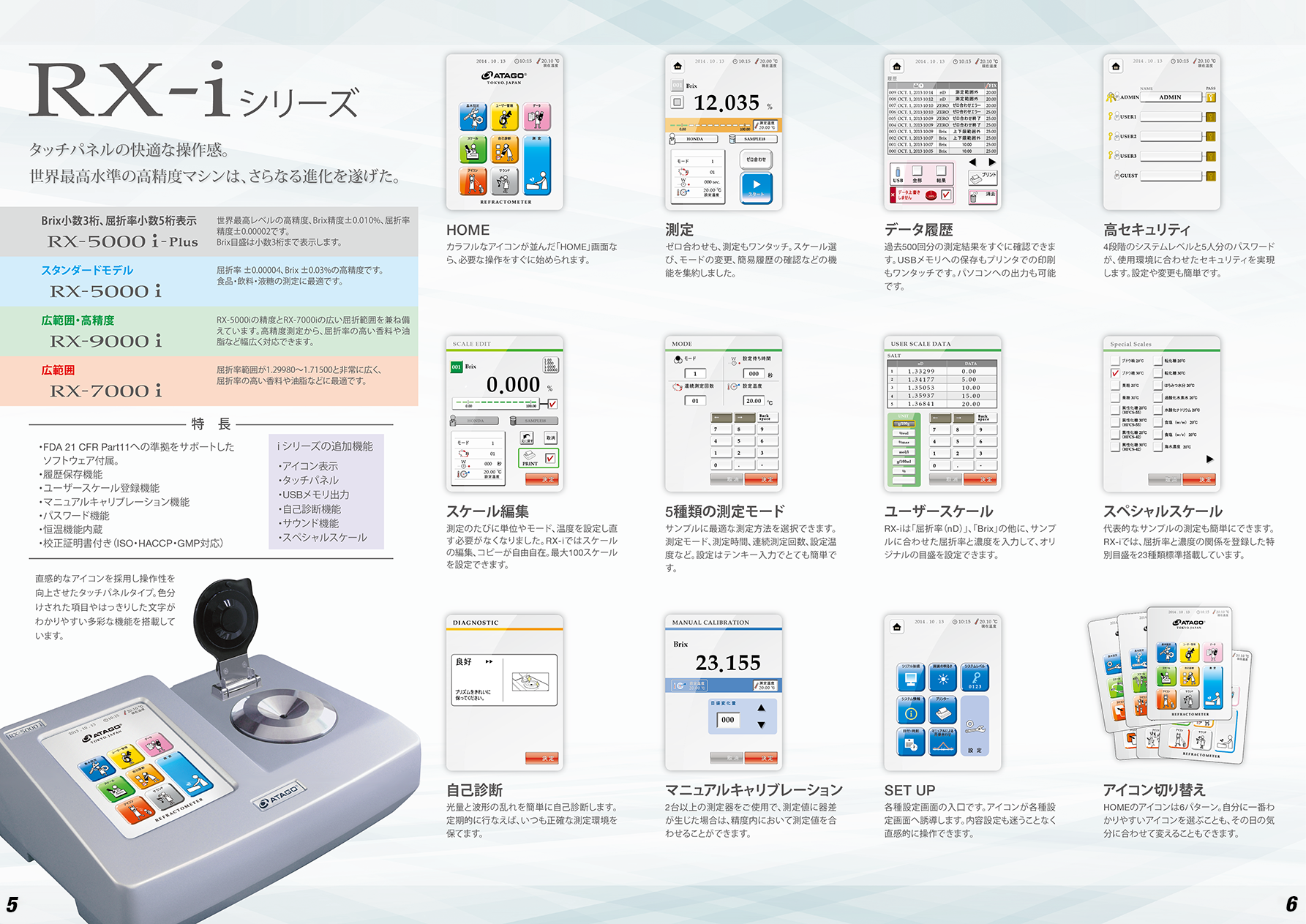 RX-iシリーズは4つのモデル