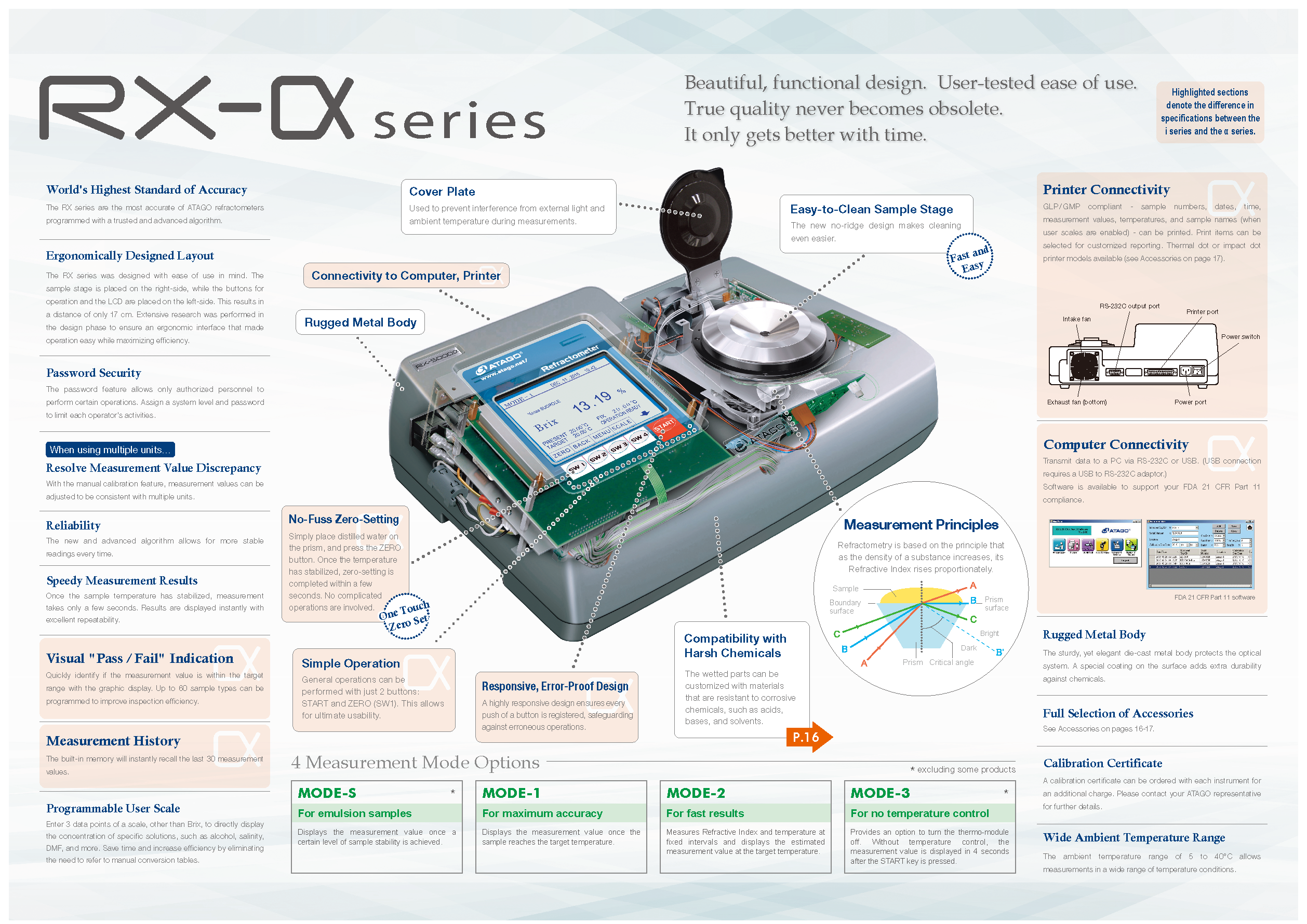 RX-α series(1)