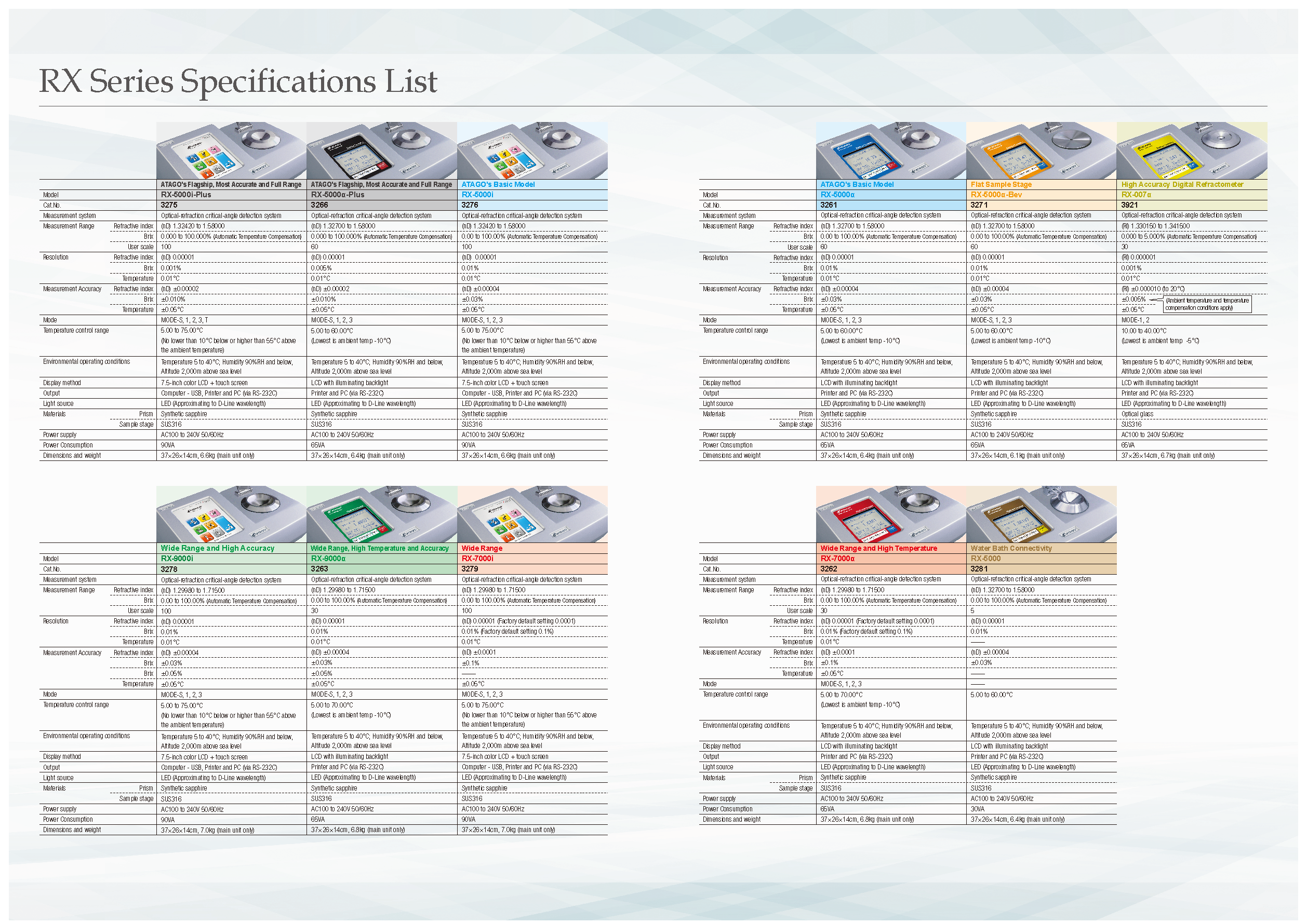 RX Series Specifications List