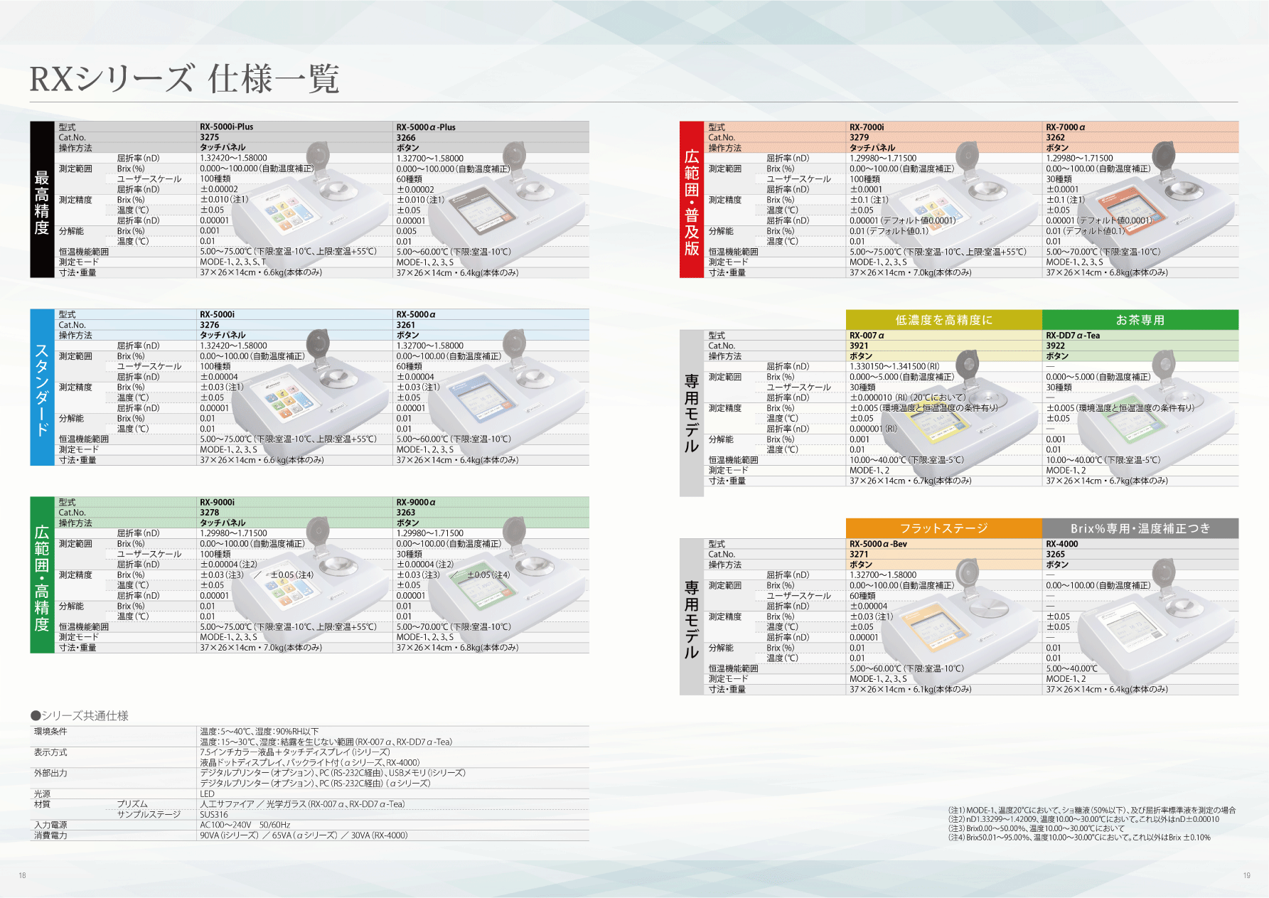 スタンダード、最高精度、専用モデル、仕様一覧をご確認ください