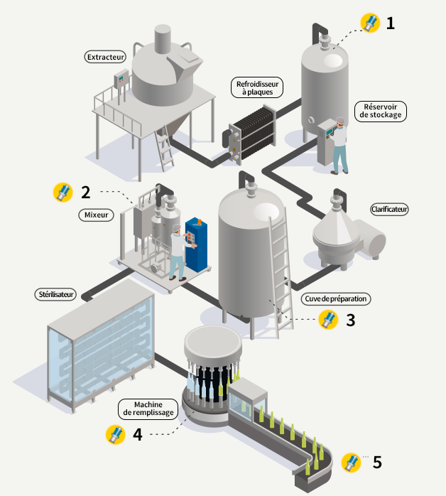 Exemple de fabrication de boissons à base de thé