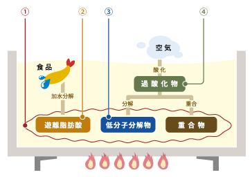 AVとTPMの図