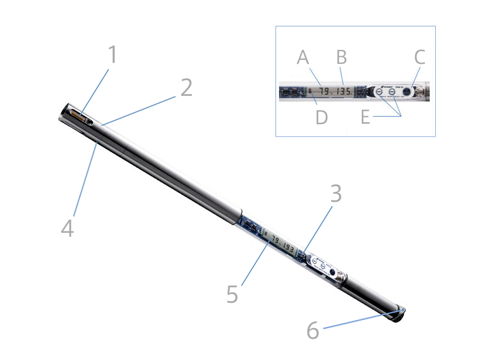 Function and design