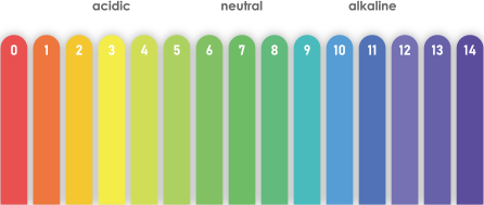 ph scale