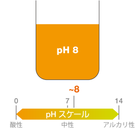 ph8