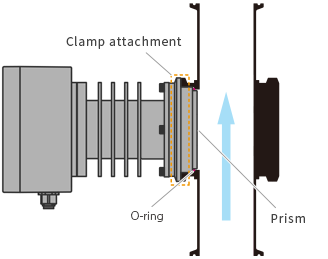 Straight ferrule with blanking plate