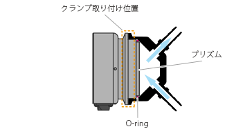 ホースコネクタ