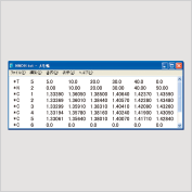 Customizable User Scale