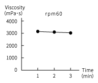 Viscosity of Conditioner