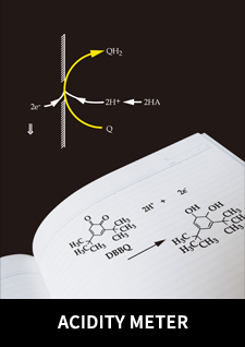 ACIDITY METER