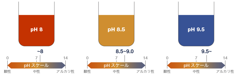 水溶性切削油とｐH