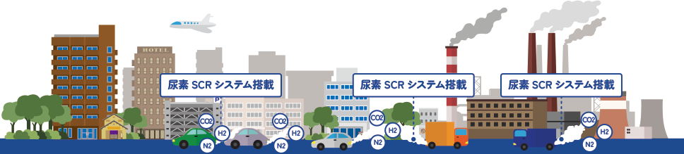 尿素SCRシステム搭載義務化イメージ