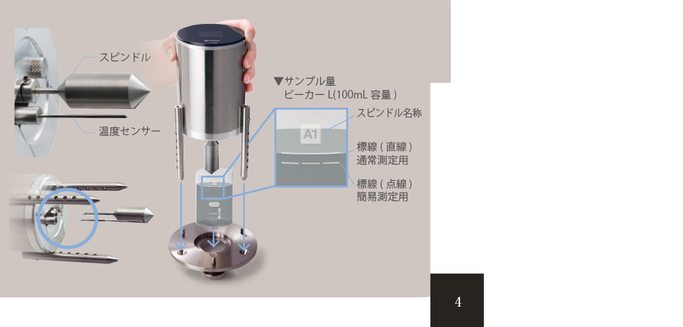 4,設置:スピンドル、温度センサー、サンプルを図のように設置します。